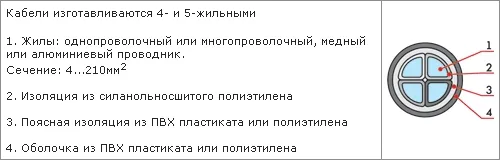 Конструктивные особенности кабеля ПвБбШнг