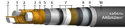 Кабель ААБлШвнг 4х35