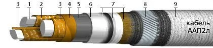 Кабель ААП2л 3х240+1х120