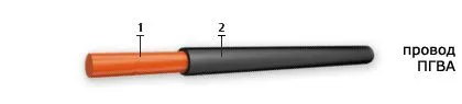 Кабель ПГВА 2,5 Ч