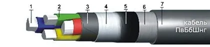 Кабель ПвБбШвнг 3х240
