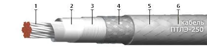 Кабель ПТЛЭ-250 0,75