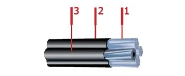 Кабель СИП-2 3х95+1х95+1х25