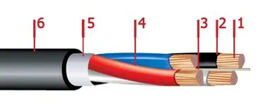 Кабель ПвВГ 5х16