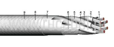 Кабель КЭТС