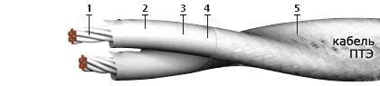 Кабель ПТЭ 4х0,2