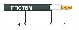 Кабель ППСТВМ-1 1