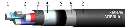 Кабель АПБбШнг 3х50