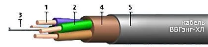 Кабель ВВГзнг-ХЛ 3х120