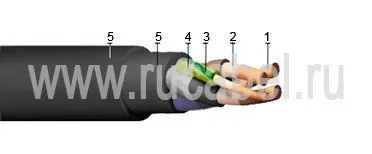 Кабель КГН 3х95+1х50