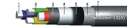 Кабель ПвБбШвнг-LS(А) 3х2,5