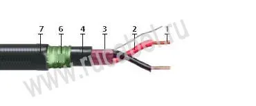 Кабель КПСВЭПсБПс 2х2х1,5