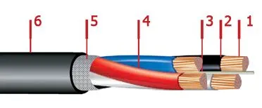Кабель АВВГ 5х25