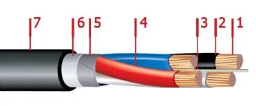 Кабель ВБбШв 5х2,5