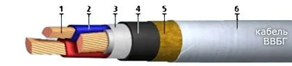 Кабель ВВБГнг 5х185