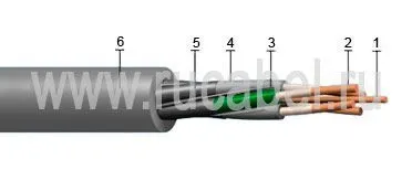 Кабель КГЭТС-Т 3х19+1х10+1х19