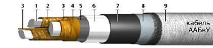 Кабель ААБвУ 3х95