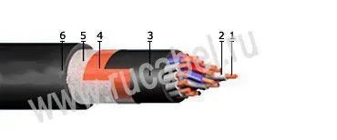 Кабель КВВГЭнг-ХЛ 32х1,5