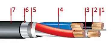 Кабель ПвБбШп 5х2,5