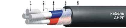 Кабель АНРГ 3х70+1х50