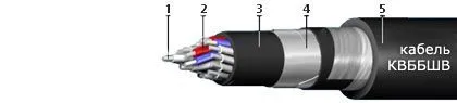 Кабель КВБбШв 6х2,5