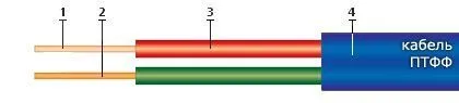 Кабель ПТФФ 2х1