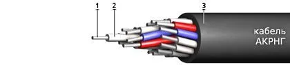Кабель АКРНГ 7х6