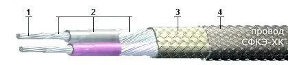 Кабель СФКЭ-ХК 2х1,5