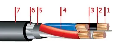 Кабель ПвБбШв 3х95