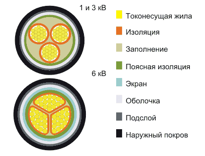 Кабель ВАШв 4х240